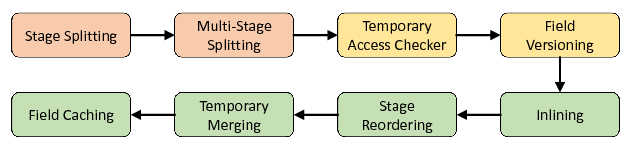 _images/toolchain_process.png